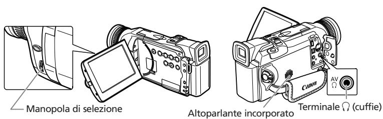 Manopola di selezione Altoparlante incorporato Canon AV Terminal (cuffie)