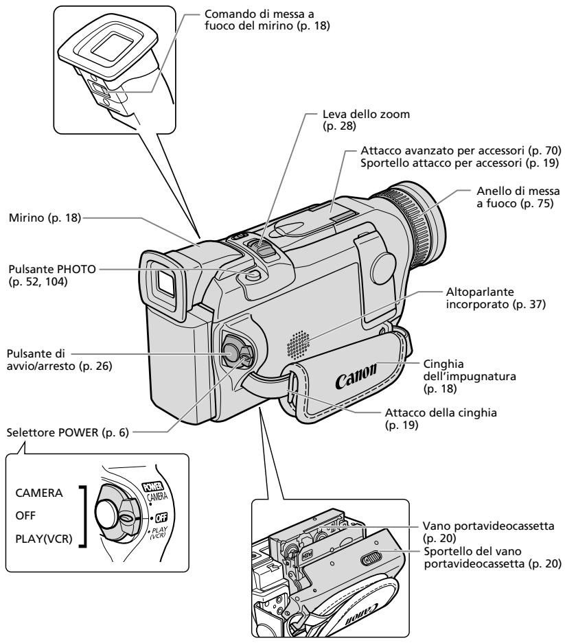 Comando di messa a fuoco del mirino (p. 18) Leva dello zoom (p. 28) Attacco avanzato per accessori (p. 70) Sportello attacco per accessori (p. 19) Anello di messa a fuoco (p. 75) Mirino (p. 18) Pulsante PHOTO (p. 52, 104) Altoparlante incorporato (p. 37) Pulsante di avvio/arresto (p. 26) Cinghiadell'impugnatura (p. 18) Selettore POWER (p. 6) Attacco della cinghi (p. 19) CAMERA OFF PLAY(VCR) Vano portavideocassetta (p. 20) Sportello del vano portavideocassetta (p. 20)