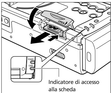 Open POWER CATE Indicatore di accesso alla scheda