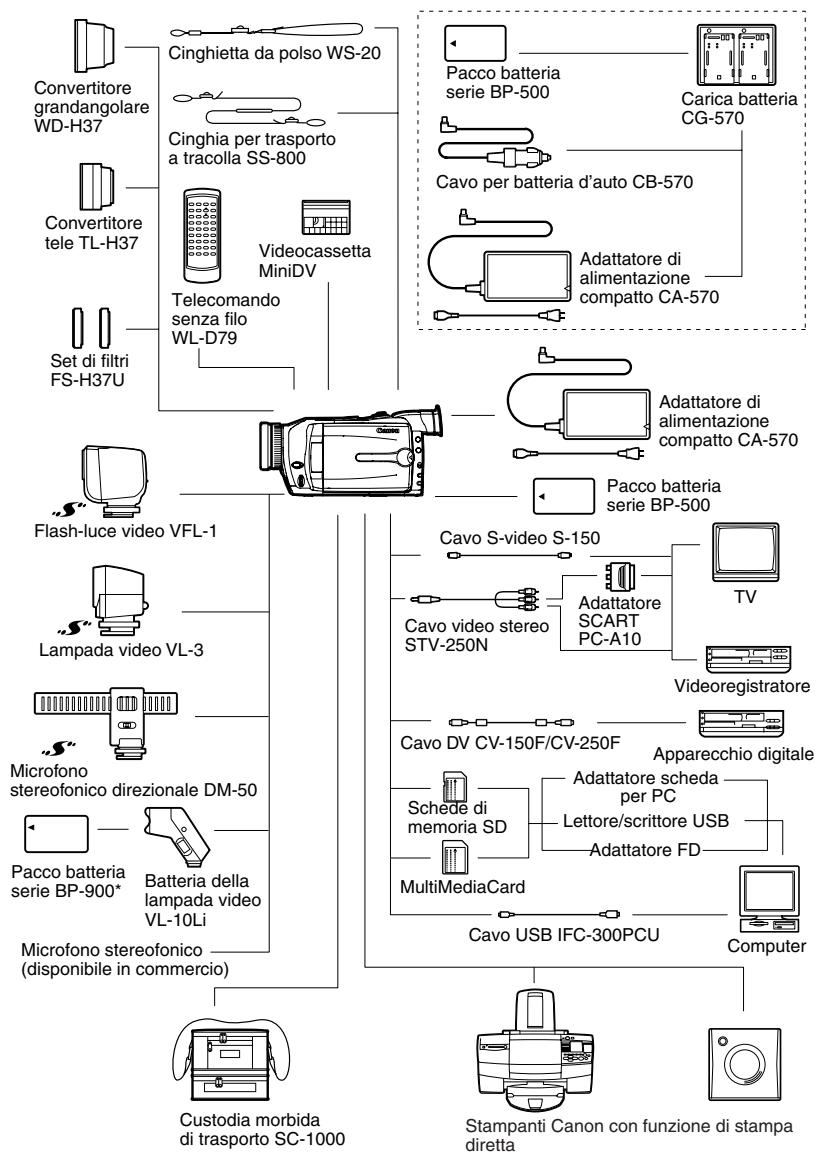 CANON MVX100I - Risoluzione dei problemi - 1