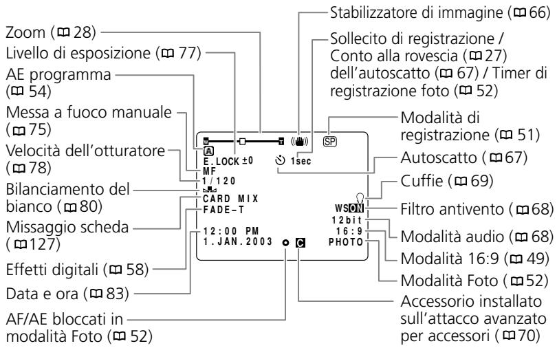 CANON MVX100I - Modalità CAMERA - 1