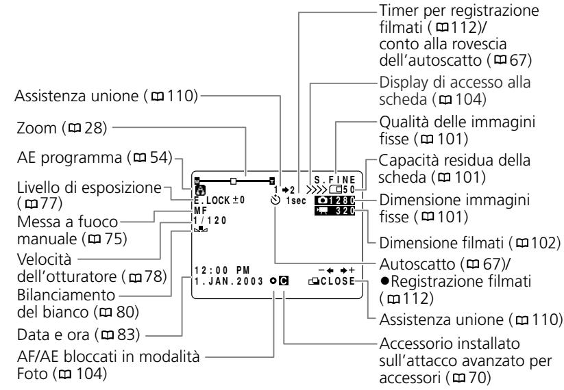 Assistenza unione (110) Zoom (28) AE programma (54) Livello di esposizione (77) Messa a fuoco manuale (75) Velocità dell'otturatore (78) Bilanciamento del bianco (80) Data e ora (83) AF/AE bloccati in modalità Foto (104) Timer per registrazione filmati (112)/ conto alla rovescia dell'autoscatto (67) Display di accesso alla scheda (104) Qualità delle immagini fisse (101) Capacità residua della scheda (101) Dimensione immagini fisse (101) Dimensione filmati (102) Autoscatto (67)/ ●Registrazione filmati (112) Assistenza unione (110) Accessorio installato sull'attacco avanzato per accessori (70)