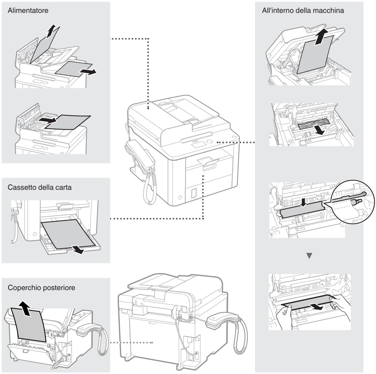 CANON L410 - Rimozione degli inceppamenti di carta - 1