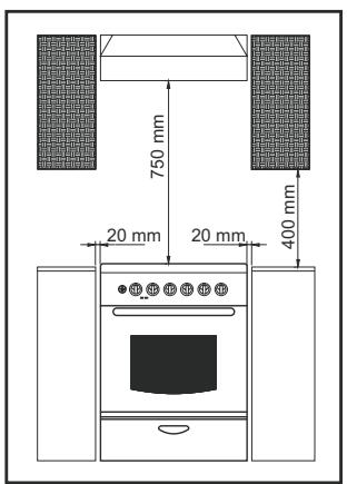 CANDY CCV5543BX/1 - Placement - 1