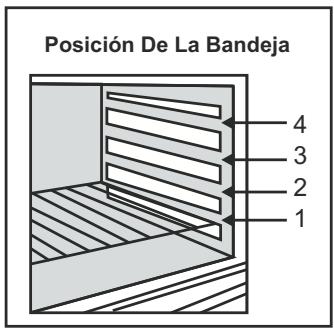 CANDY CCV5543BX/1 - NOTA: - 1
