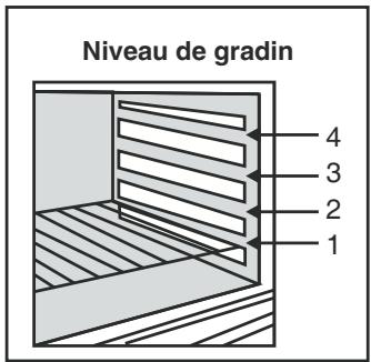 CANDY CCV5543BX/1 - TABLES de cuisson - 1
