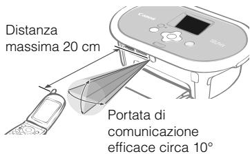 CANON SELPHY CP770 - Trasmettere l'immagine dal Telefonocellulare alla stampante. - 1