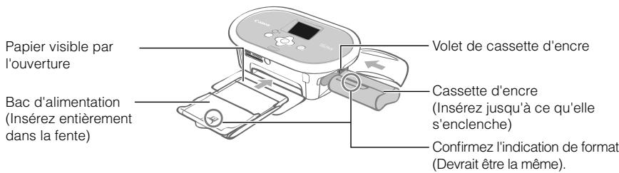 CANON SELPHY CP770 - Insérez la cassette d'encre et le bac d'alimentation. - 1