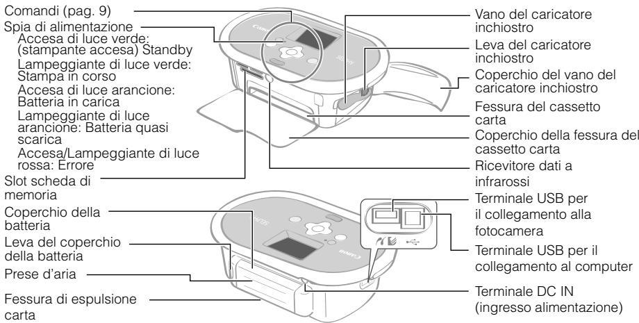 CANON SELPHY CP770 - Identificazione dei componenti - 1