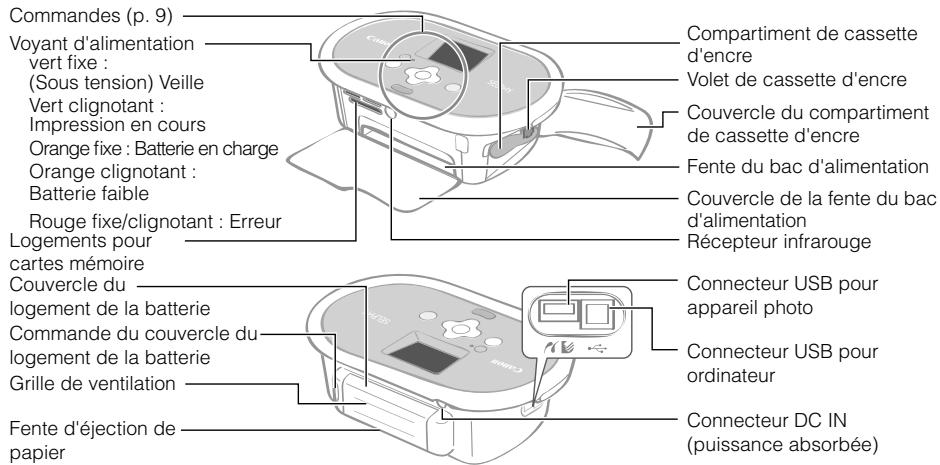 CANON SELPHY CP770 - Guide des composants - 1