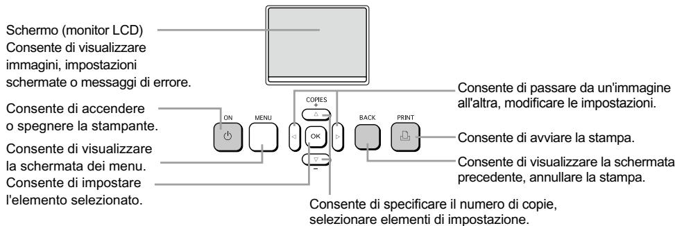 CANON SELPHY CP780 - Nozioni di base sulla stampante SELPHY - 2