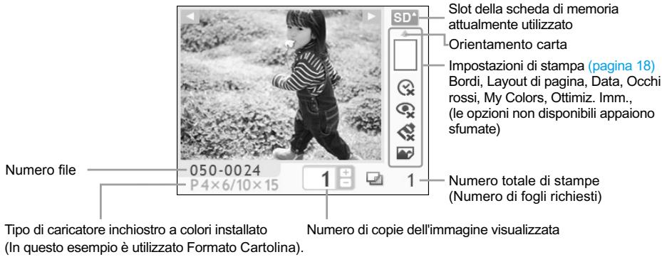 CANON SELPHY CP780 - Nozioni di base sulla stampante SELPHY - 3