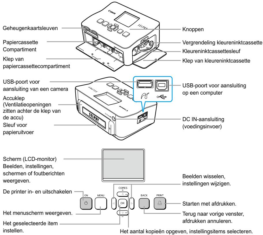 CANON SELPHY CP780 - Conventions die in denen handleiding worden gebruikt - 2