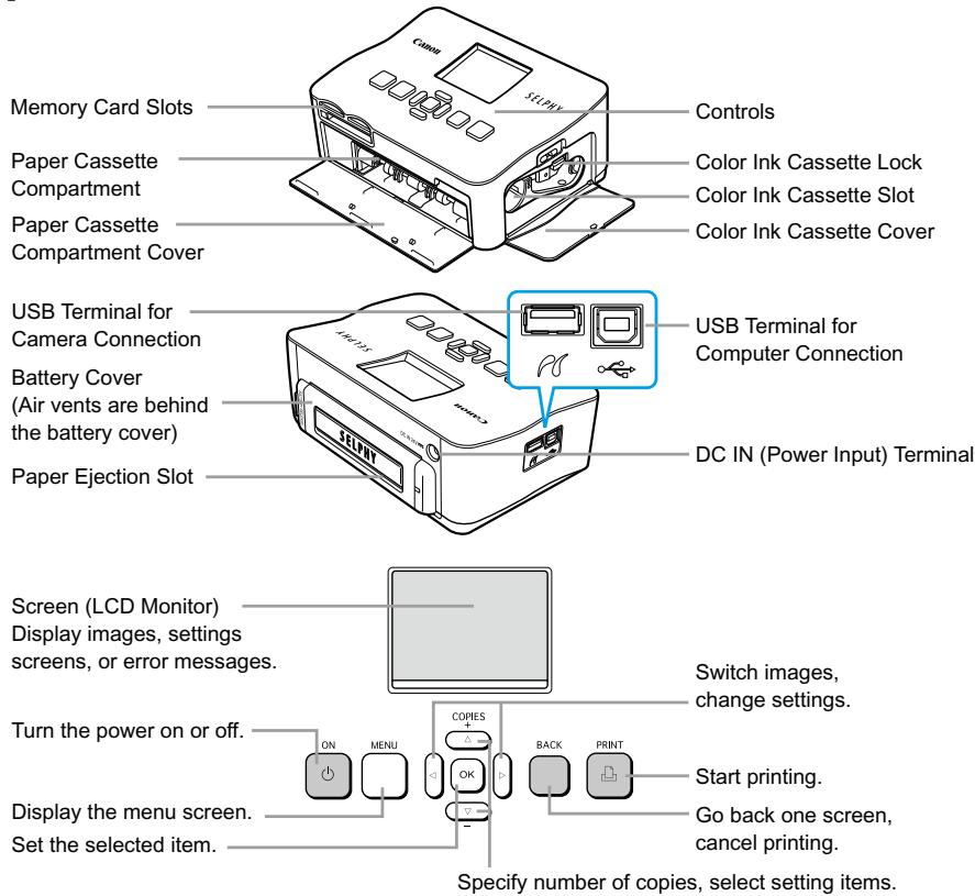 CANON SELPHY CP780 - Getting Familiar with SELPHY - 1