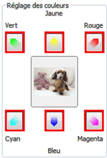CANON MP250 - Réglage des couleurs - 1