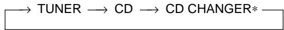 ALPINE CDA-7873R - Lecture - 2