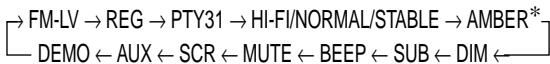 ALPINE CDA-7873R - Mise en et hors service de la fonction mute - 1