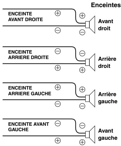 ALPINE CDA-9854R - POWER IC ON (Réglage initial) / POWER IC OFF - 2