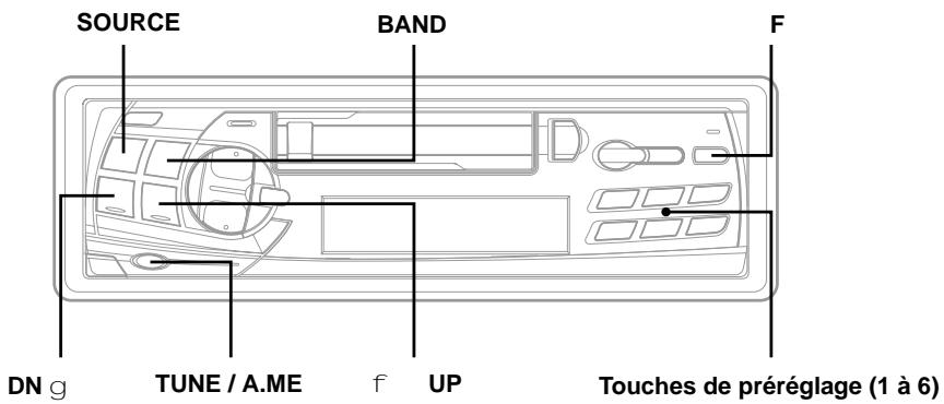 ALPINE TDM-7580RM - Fonctionnement de la radio - 1