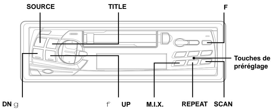 ALPINE TDM-7580RM - Fonctionnement du changeur CD - 1
