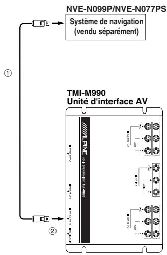 ALPINE TMI-M990 - Connexion d'un système de navigation - 1