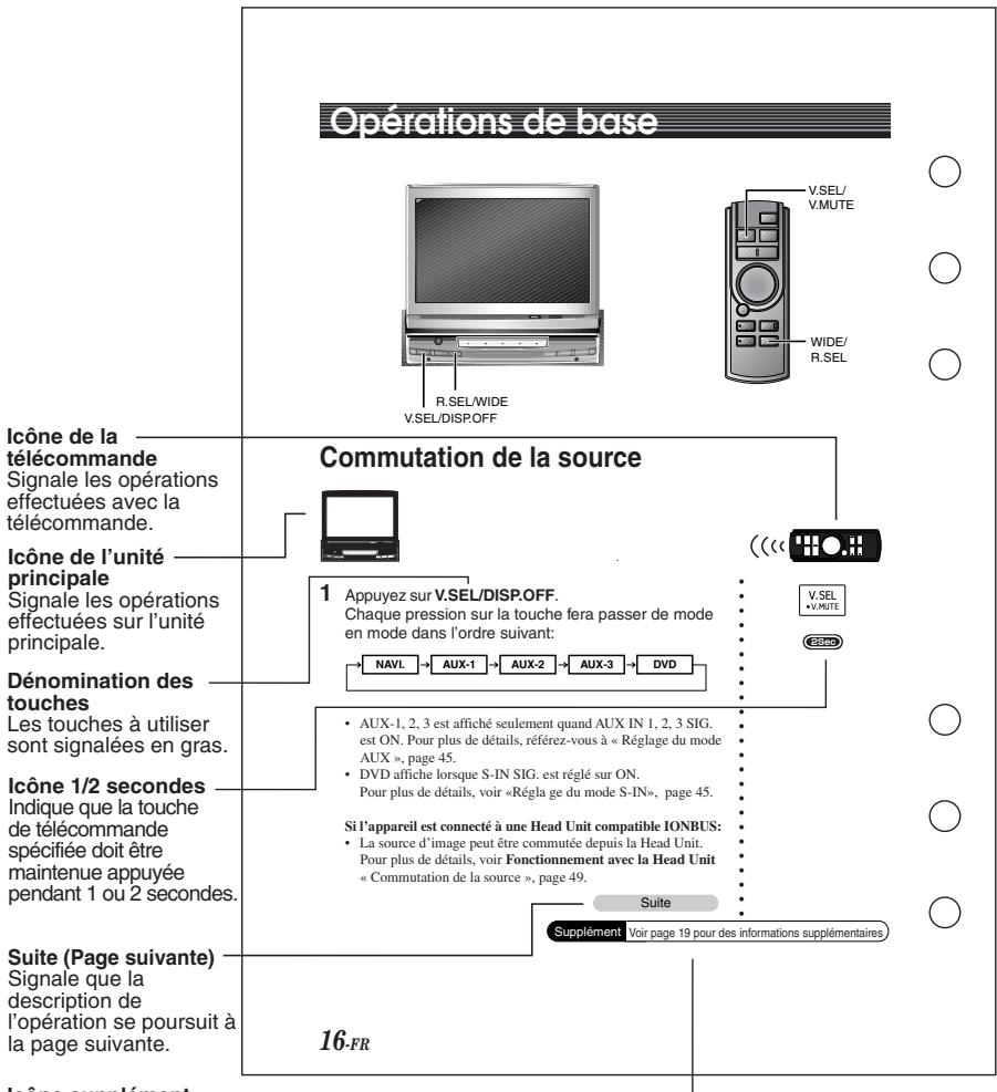ALPINE TMI-M990 - Comment dire ce mode d'emploi - 1