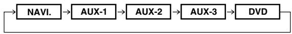 ALPINE TMI-M990 - Appuyez sur V.SEL/DISP.OFF. - 1