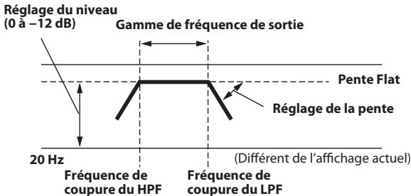 ALPINE CDE-178BT - Répartiteur (x-over): - 1