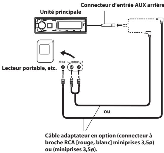 ALPINE CDE-178BT - Utilisation du connecteur d'entrée aux arrêté - 1