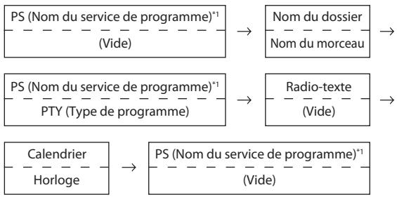 ALPINE CDE-178BT - L'affichage en mode radio : - 1