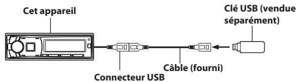 ALPINE CDE-178BT - Connexion de la clé USB - 1
