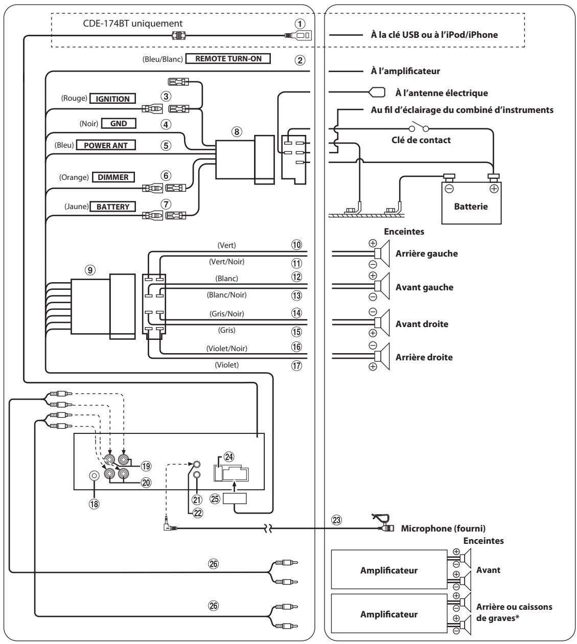 ALPINE UTE 72BT, UTE-72BT - Installation du microphone - 1