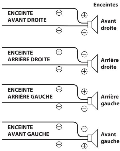 ALPINE UTE 72BT, UTE-72BT - Valeurs du réglage : - 2