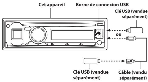 ALPINE UTE 72BT, UTE-72BT - Pour connecter la clé USB - 1