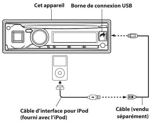 ALPINE UTE 72BT, UTE-72BT - Branchement dans le terminal de connexion USB avant (CDE-173BT/ UTE-72BT uniquement) - 1