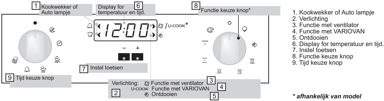 CANDY FPE549/6N - INSTELLING VAN DE TIJD - 1