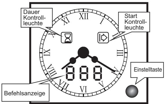 CANDY FPE549/6N - GEBRAUCH DER ANALOGEN UHR/PROGRAMMIERER - 1