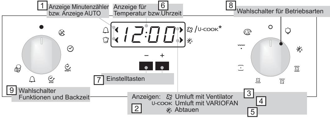 CANDY FPE549/6N - EINSTELLUNG DER UHRZEIT - 1