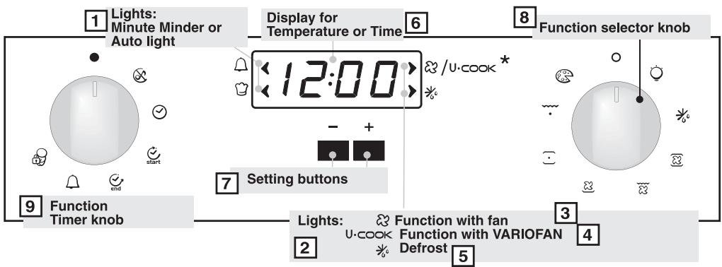 CANDY FPE549/6N - USE THE ELECTRONIC PROGRAMMER (Type A) - 1
