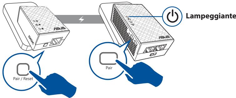 ASUS PL-N12 KIT - Accedere a una rete powerline sicura - 1