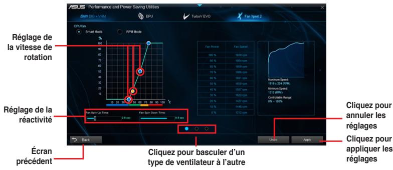 ASUS Z87-K - Mode de fonctionnement intelligent - 1