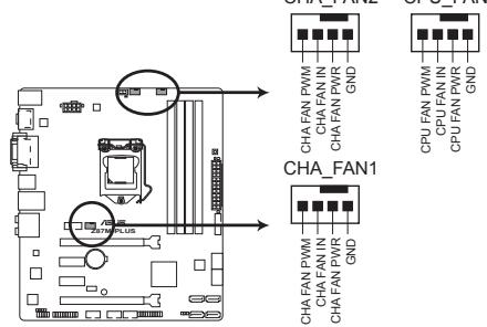 ASUS Z87-K - Connecteurs de ventilation (4-pin CPU_FAN; 4-pin CHA_FAN1/2) - 1