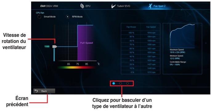 ASUS Z87-K - Mode RPM - 1