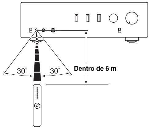 YAMAHA A-S1000 - ② Sensor de mando a distancia - 2