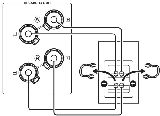 YAMAHA A-S1000 - Collegamento dei diffusori - 7