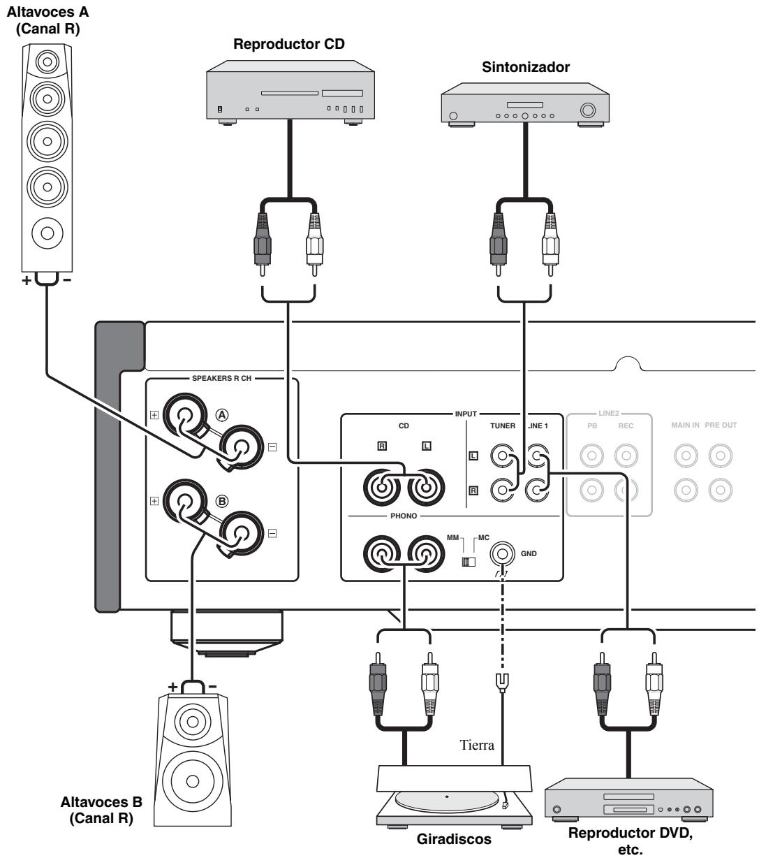 YAMAHA A-S1000 - A-S1000 Conexiones - 1