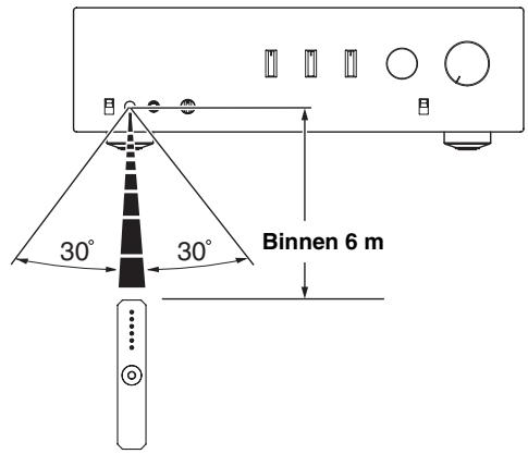 YAMAHA A-S1000 - ② Sensor voor de afstandsbediening - 2