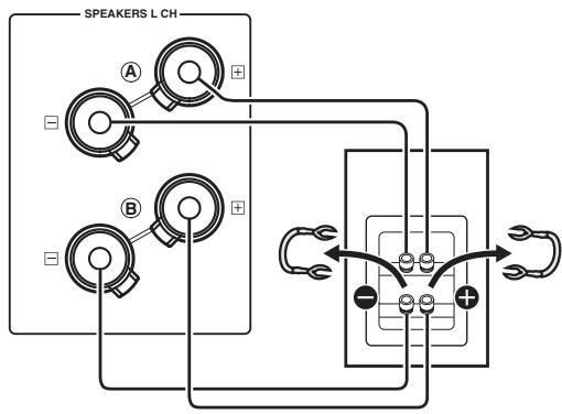 YAMAHA A-S1000 - Doppelt verdrahteter Anschluss - 1