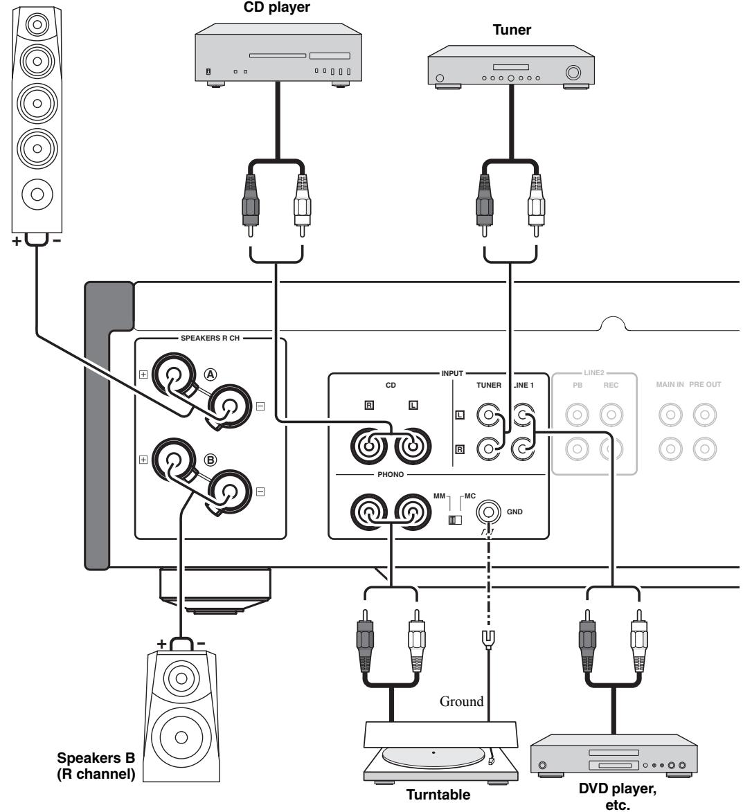 YAMAHA A-S1000 - A-S1000 Connections - 1