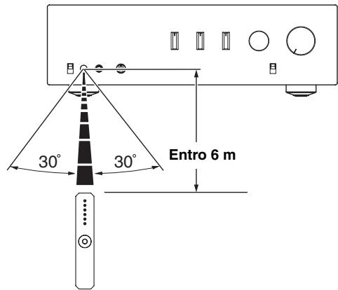 YAMAHA A-S1000 - ② Sensore del telecomando - 2